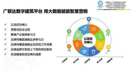 廣聯(lián)達(dá)付永暉 大數(shù)據(jù)讓建材營(yíng)銷更精準(zhǔn)、更智慧