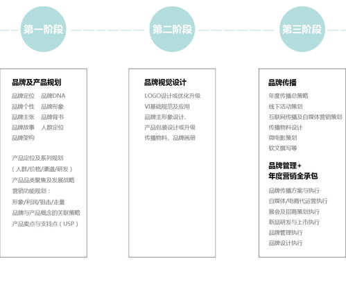 中小企業(yè)品牌營銷策劃 低成本撬動大市場的實戰(zhàn)指南