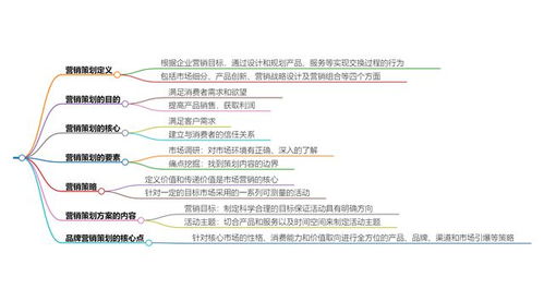 營銷策劃 定義、核心要點(diǎn)與企業(yè)實(shí)踐指南