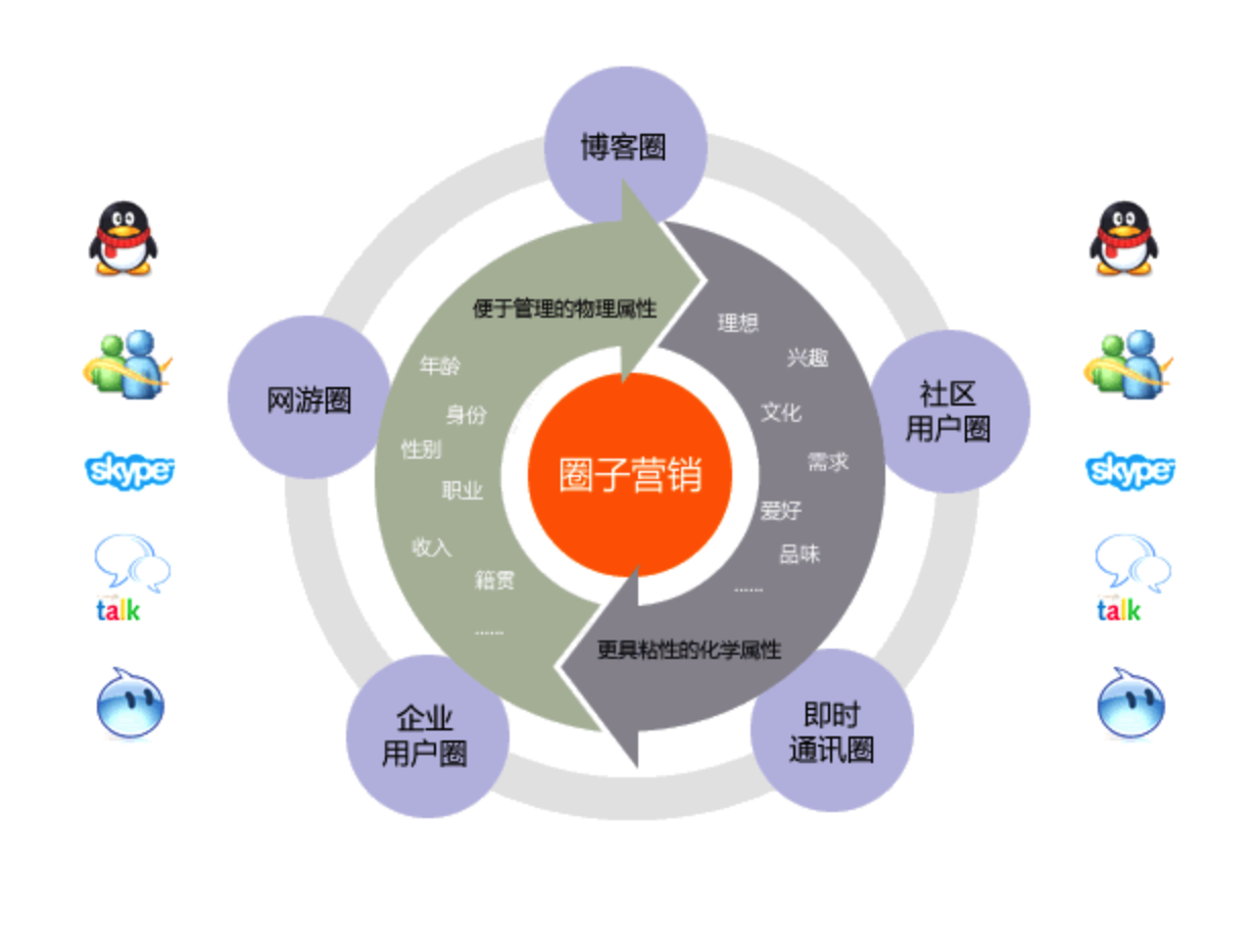 網(wǎng)絡(luò)營銷方案 破解企業(yè)營銷難題的智慧鑰匙